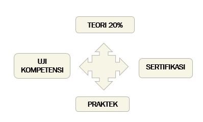 Pelatihan Las Listrik