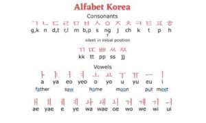 PPKPI | Pelatihan Bahasa Korea